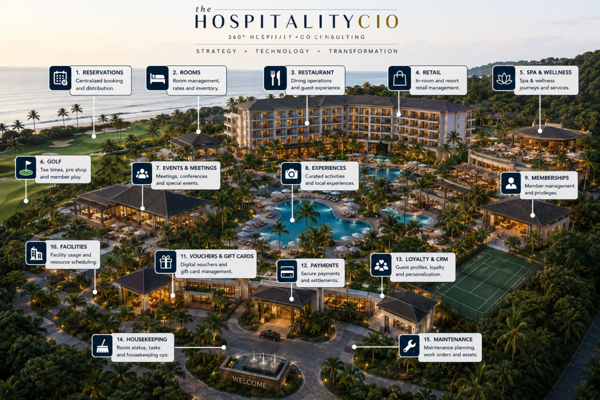resort map diagram departments plan